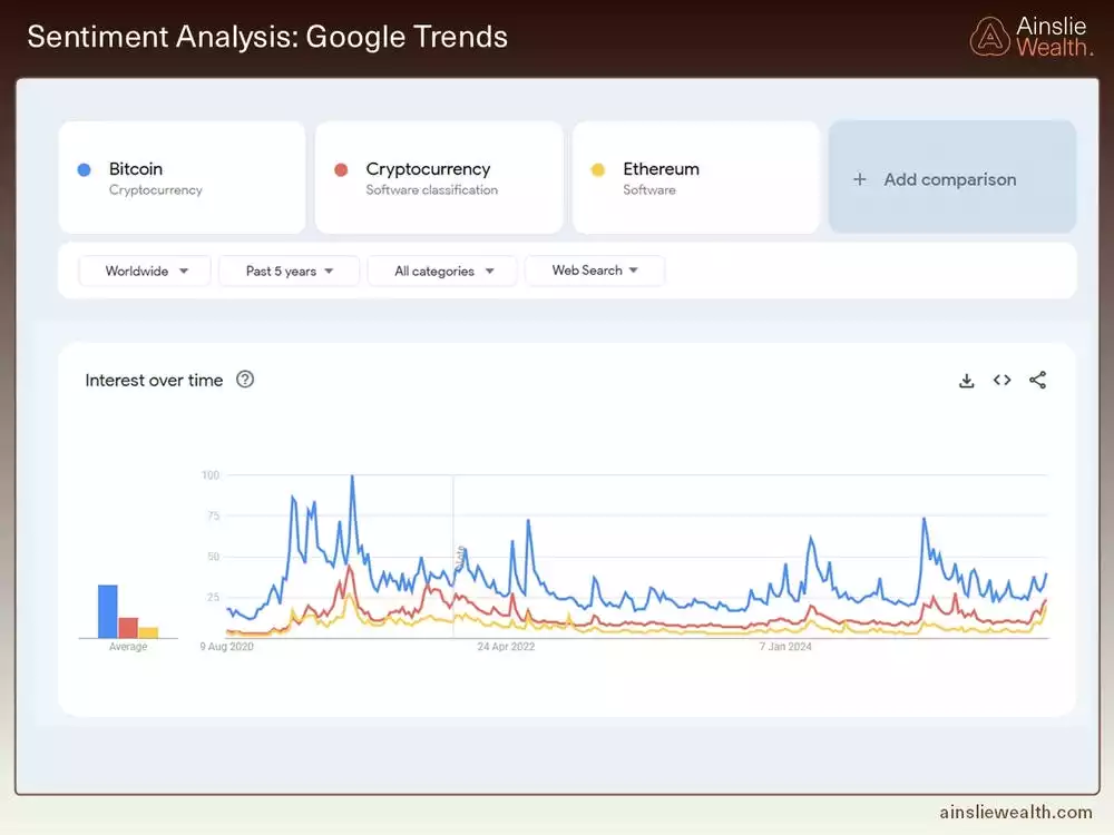 Bitcoin Sentiment Analysis - Google Trends - August 2025 Bitcoin Sentiment Analysis - Google Trends - August 2025
